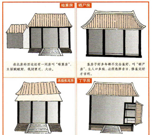 阳宅煞气全解,各种房屋外形冲煞图解