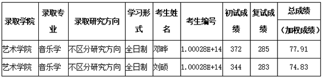 【人大考研辅导班】人大音乐学考研科目考研复试考研分数