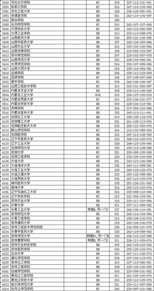 江苏省教育考试院:2018高考本科二批院校投档