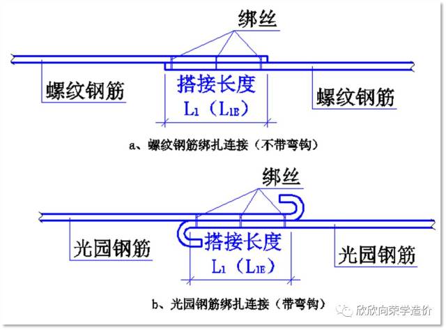 e筋翻样怎么设置搭接长度_架立筋搭接长度图集(2)