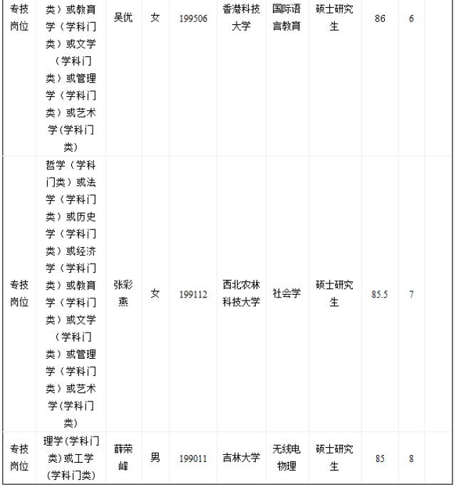 高校招聘 | 山西财大,吕梁学院,太原科技,长治医学院