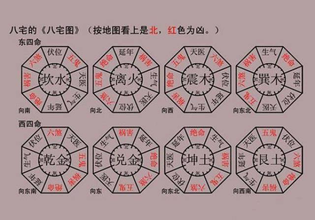 如何看自家风水 搜狐网