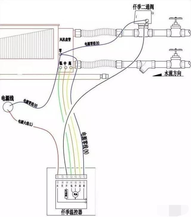 风机盘管的3种接线方式,你知道了吗?