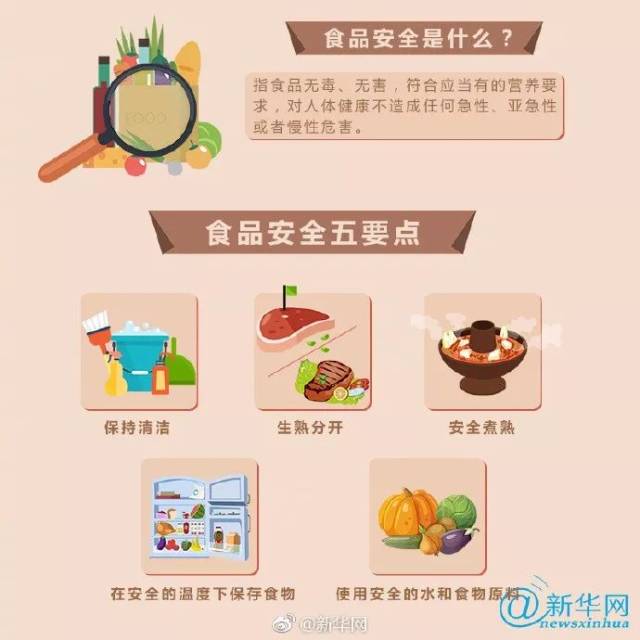 科普丨记住这些食品安全小常识,让你吃得安心!