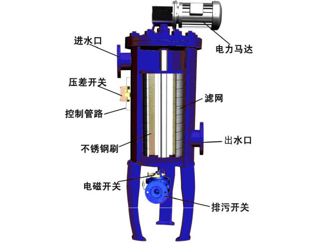 全自动刷式过滤器安装与使用