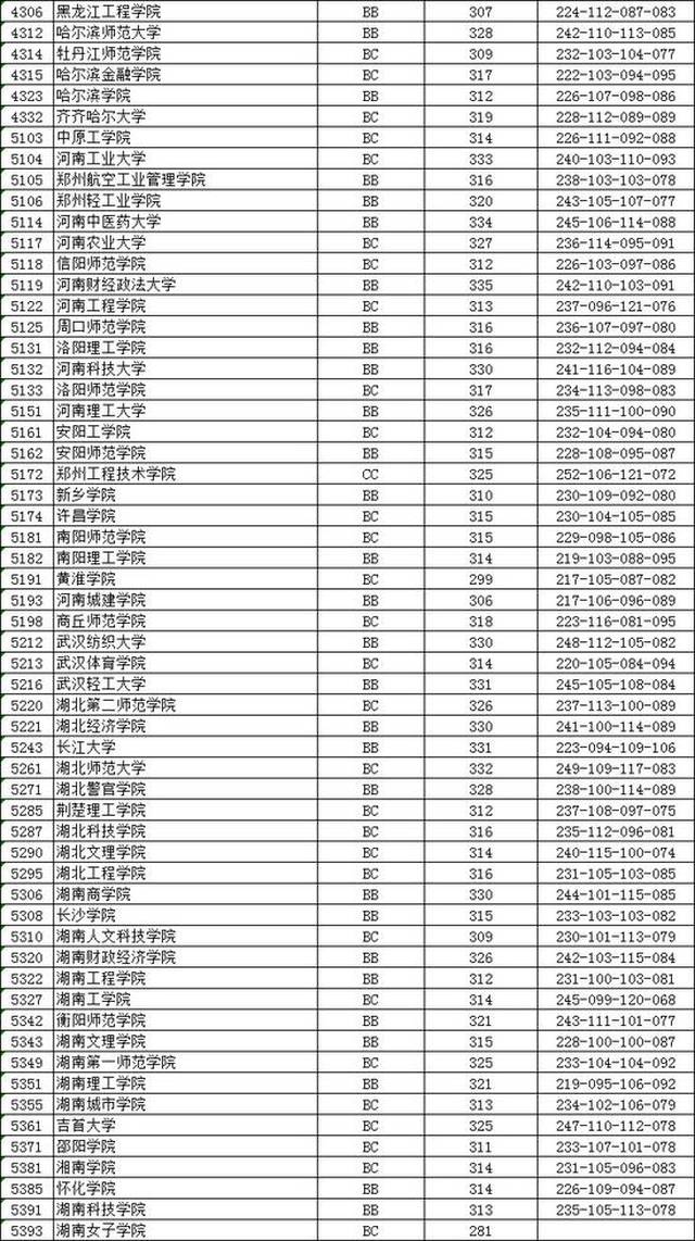 江苏省教育考试院:2018高考本科二批院校投档