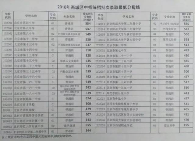 众多高中分数线下跌作文高中关注图片