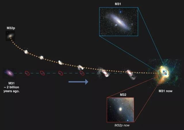 m32星系前身m32p被仙女座星系撕裂吞噬