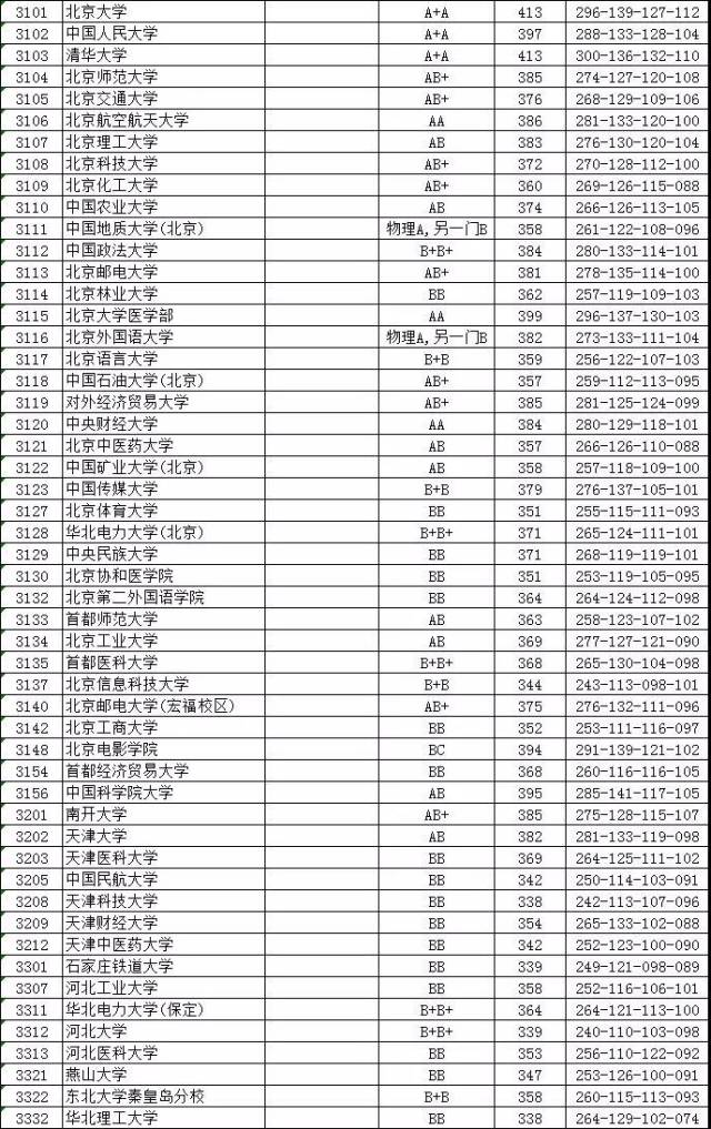 江苏省一本大学排名_江苏省一本分数线(3)