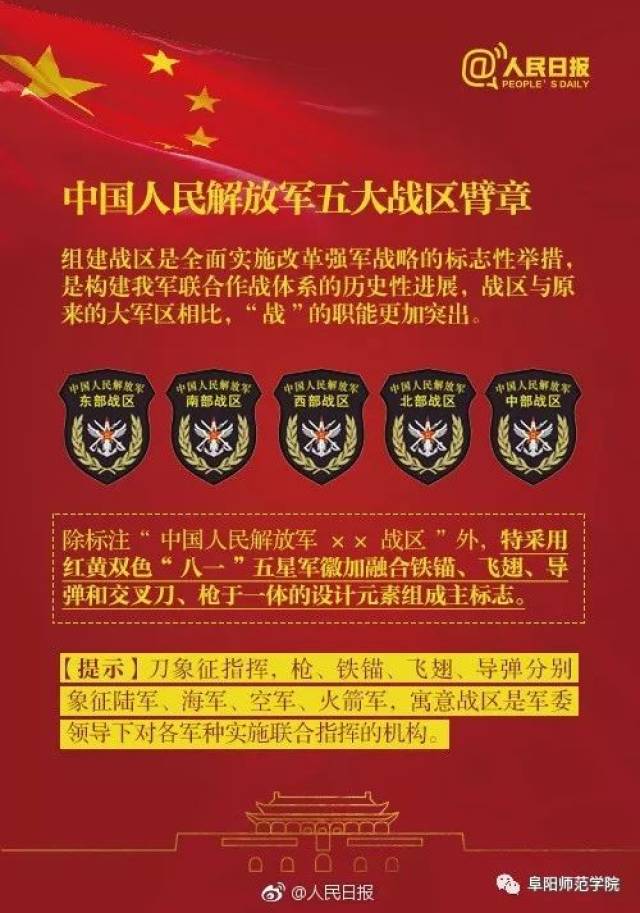 中国人民解放军五大战区臂章