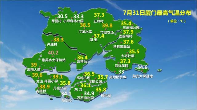 第八个高温日 预计明天午后 厦门还将出现高温天气 岛内内最高气温