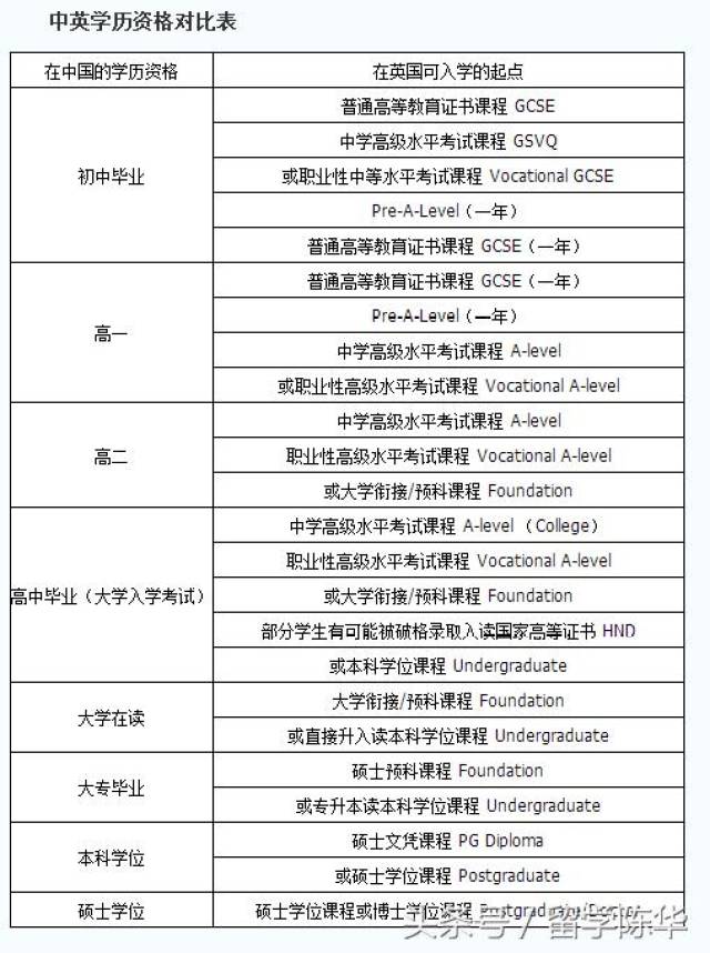 国外大学学历在国内认可程度对照表一览，看你在哪个段位！