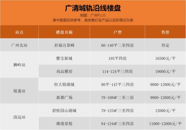 广清城轨已于2012年正式动工,预计2019年开通,目前广清城轨清远段主体