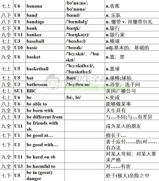 初中英语1600个单词速记表(附音标可打印),暑假背单词