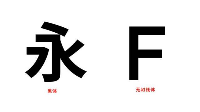 黑体和无衬线体与衬线字体相反,这类字体通常是机械的和统一线条的