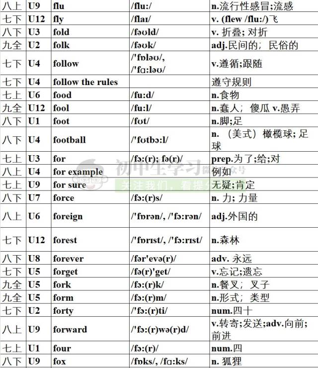 初中英语1600个单词速记表(附音标可打印),暑假背单词