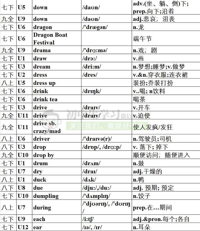 初中英语1600个单词速记表(附音标可打印),暑假背单词