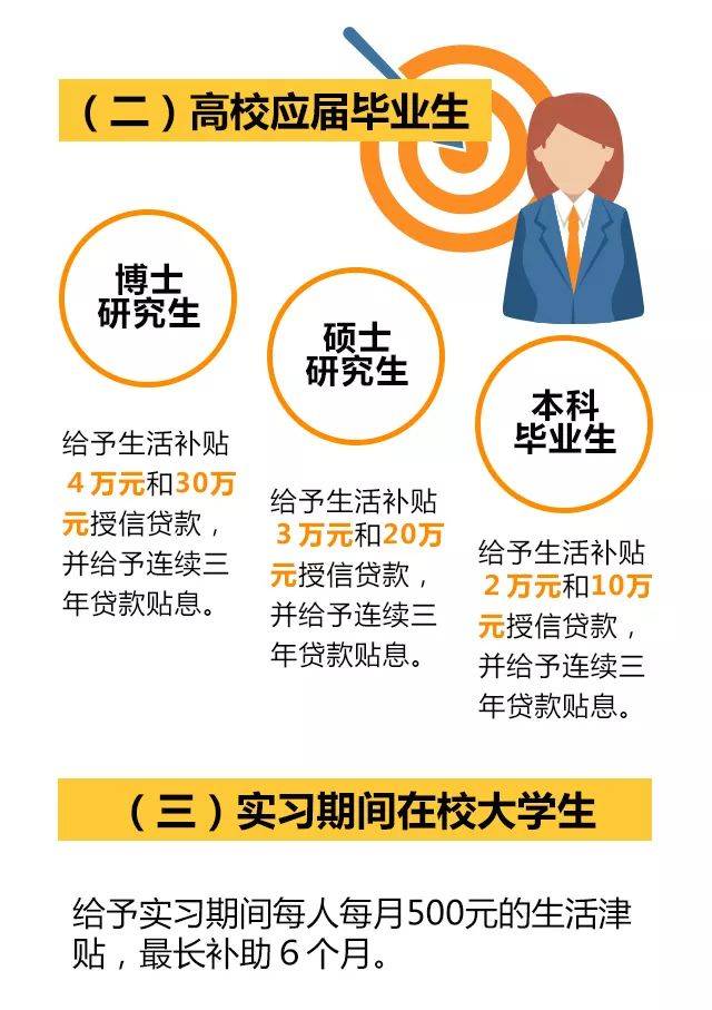 人才丨萧山金梧桐人才安居相关补贴可网上申