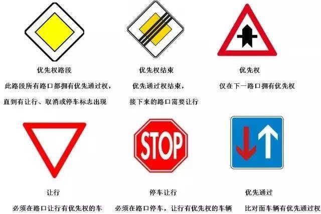 德国自驾必备丨德国交通标识 中文说明,终于可以看懂了!