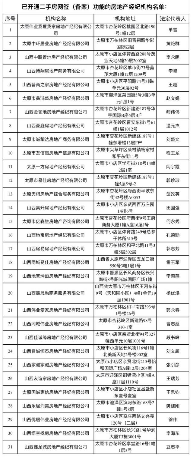 太原网签要银行流水吗 搜狐网