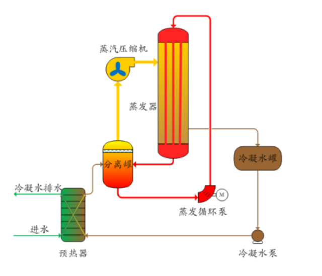庄闲和游戏-中冶长天取得钢铁厂多源废水协同处理零排放工艺专利