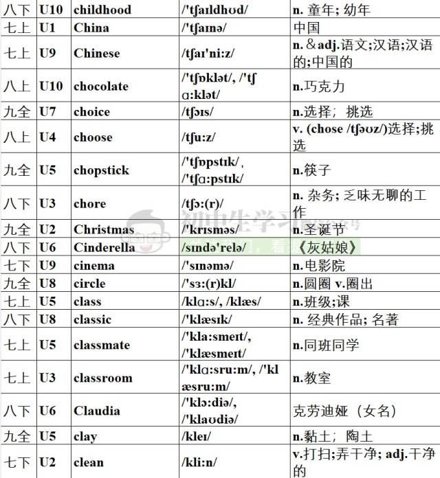 初中英语1600个单词速记表(附音标可打印),暑假背单词