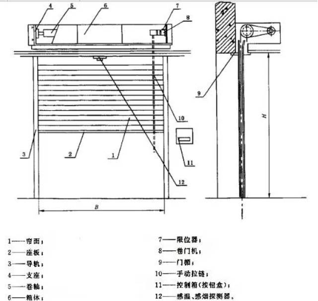 防火门,防火墙,防火卷帘三者的差别,你一清二楚吗?