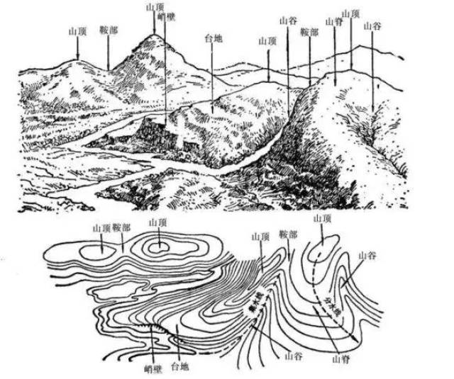 等高线地形图的判读技巧