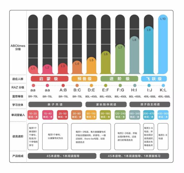 团|| 美国最受欢迎的raz分级阅读绘本,附赠365天线上练习!