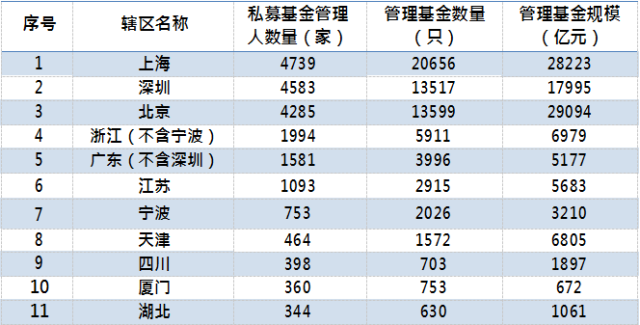 股票策略私募上半年收益率达1半岛体育- 半岛体育官方网站- 半岛体育APP下载0% 领跑五大策略