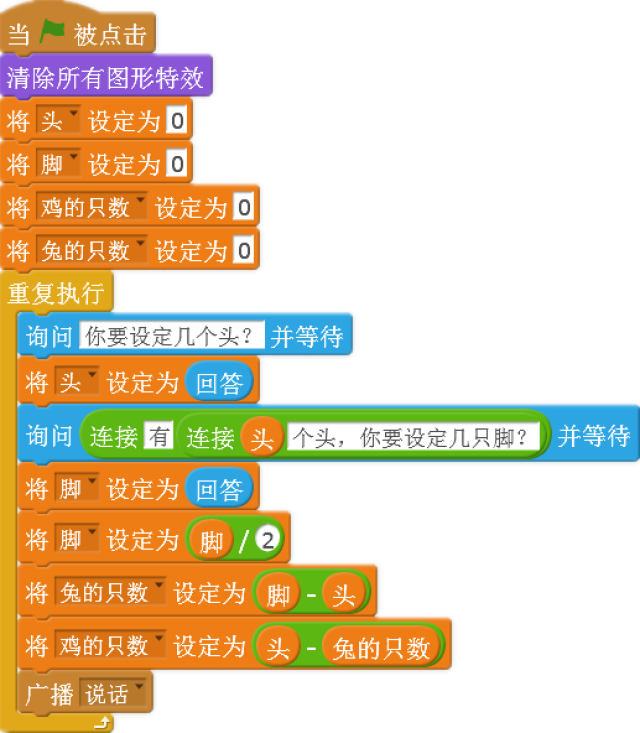 酷叮猫少儿编程讲堂——scratch解决鸡兔同笼问题