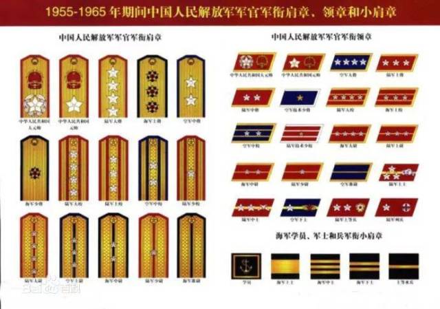 1955-1965年期间中国人民解放军军官军衔肩章,领章和小肩章 在四天后
