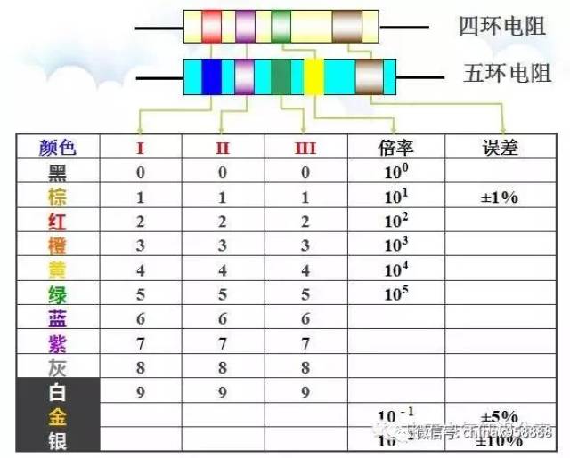 中国工控|电阻色环如何识别和计算,留着不备之需