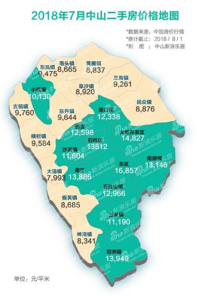 7月中山二手房挂牌均价14502元/平米!成交价却……