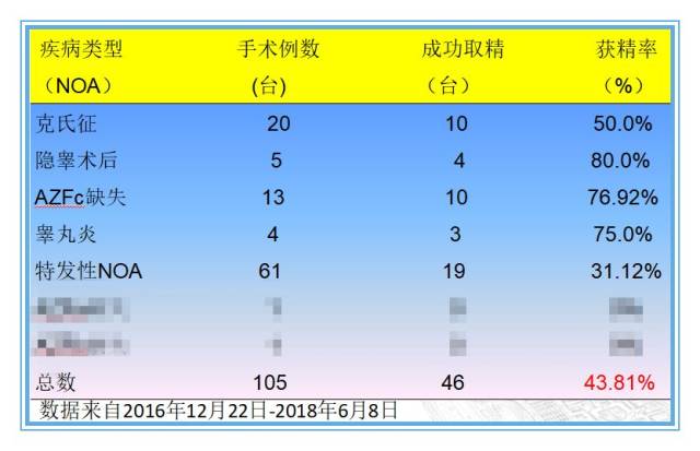 一文读懂"克氏综合征"