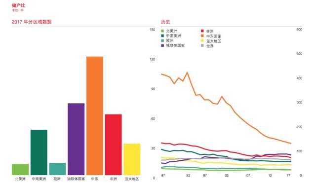 国际统计年鉴2020农业人口_农业银行图片