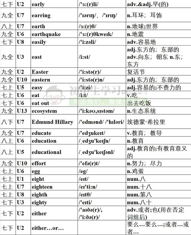 初中英语1600个单词速记表(附音标可打印),暑假背单词