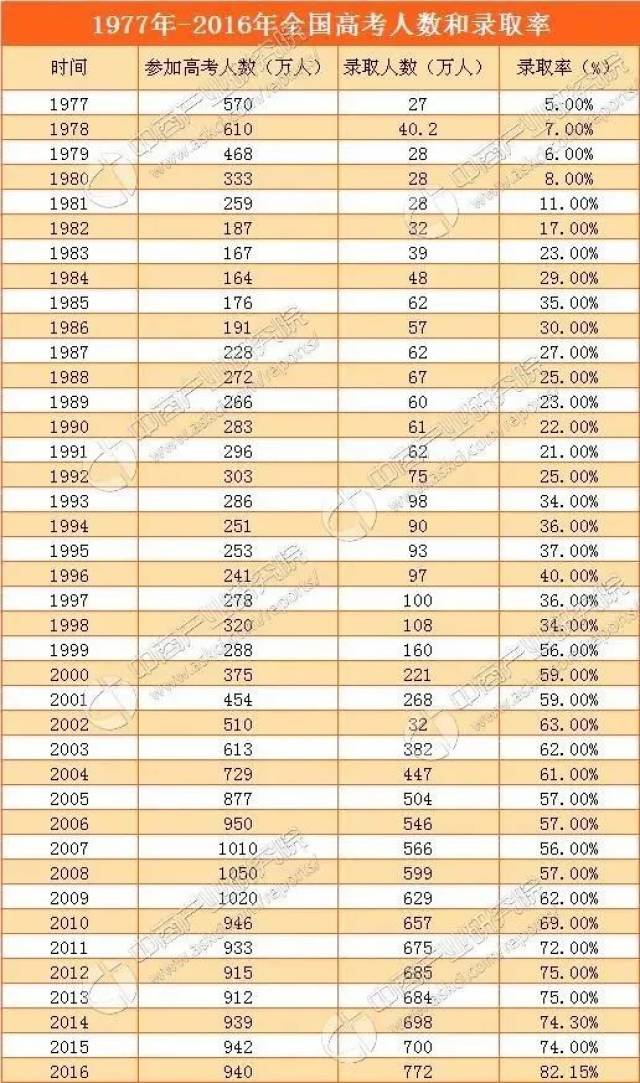 三千万人口以下_14岁以下人口