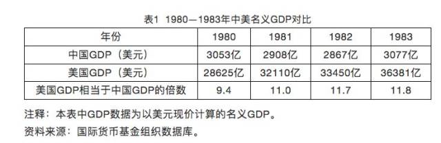 30多年前的中美贸易战，给我们什么启示？