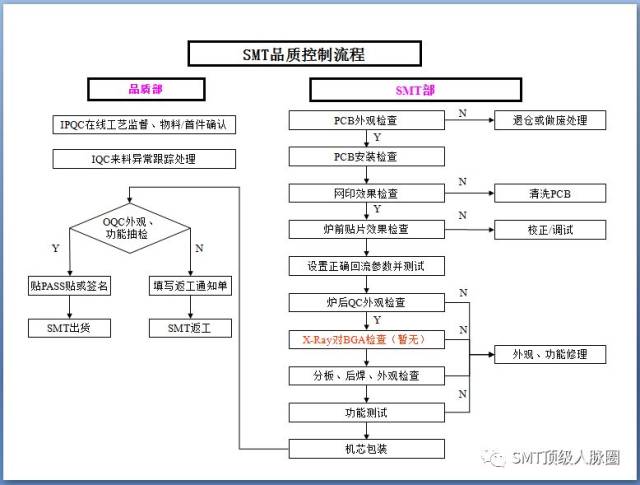 smt车间流程图大全,这是我看过最完整的一份