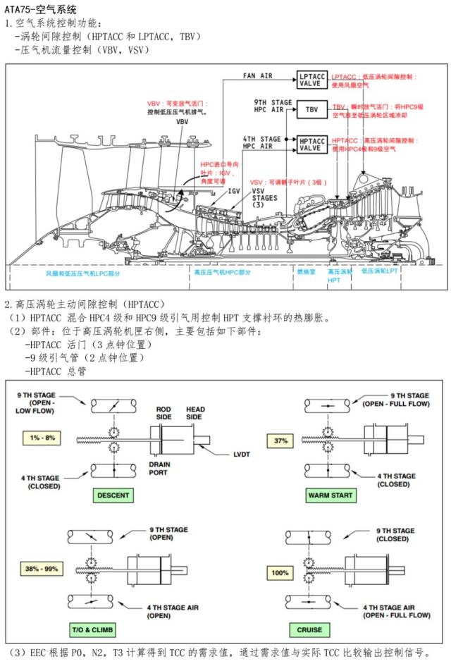 文章来源:机务毛豆 转载请联系原