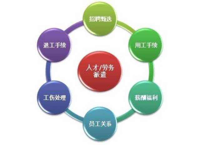 人力资源外包公司排名_人力资源外包公司
