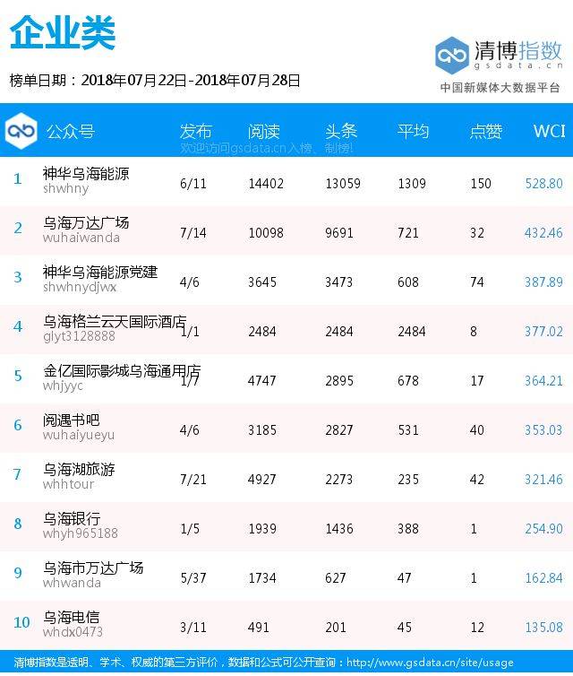 乌海网站怎么优化 搜狐网
