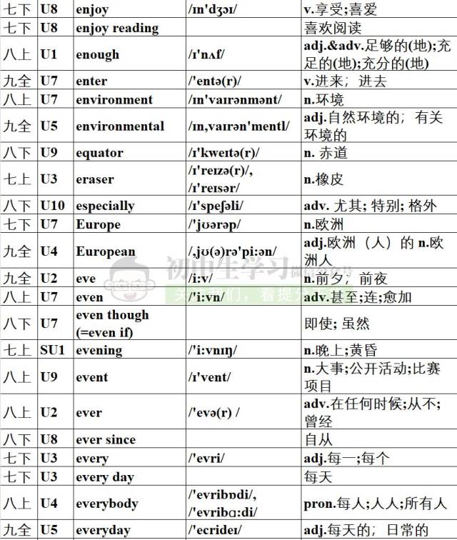 初中英语1600个单词速记表(附音标可打印),暑假背单词