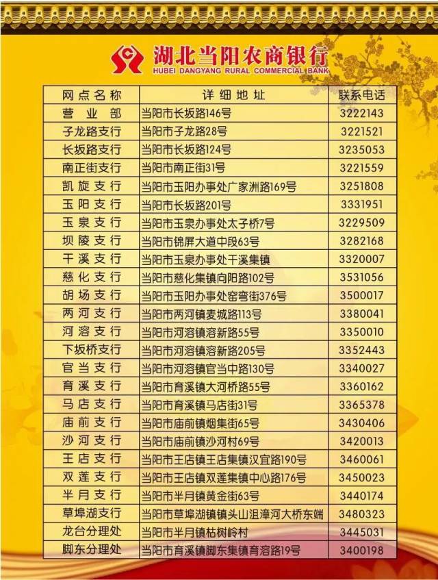 【智慧银行】手把手教您使用当阳农商行新版手机银行