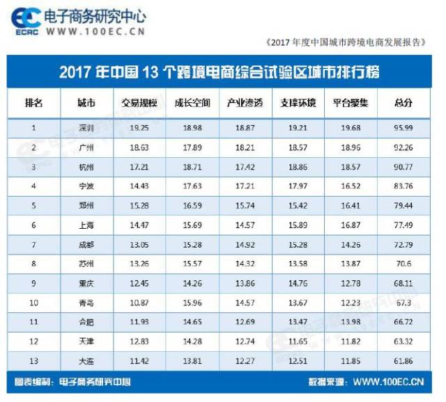 跨境电商 排名_跨境电商图片