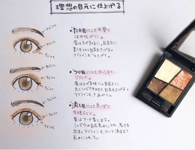 每次涂眼影都像被人一拳女生请看这个!