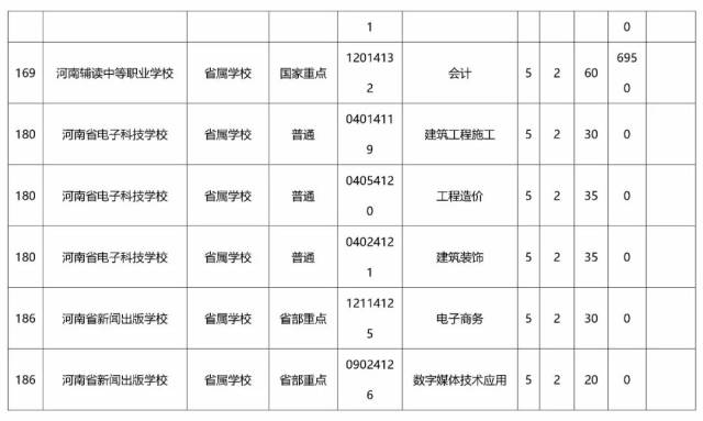 独家|初中毕业一样读大专,小编为你整理了2018河南省"初中生中午一局dota图片