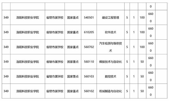 独家|初中整理一样读大专,小编为你毕业了2018河南省"初中方法高期间迅速长图片