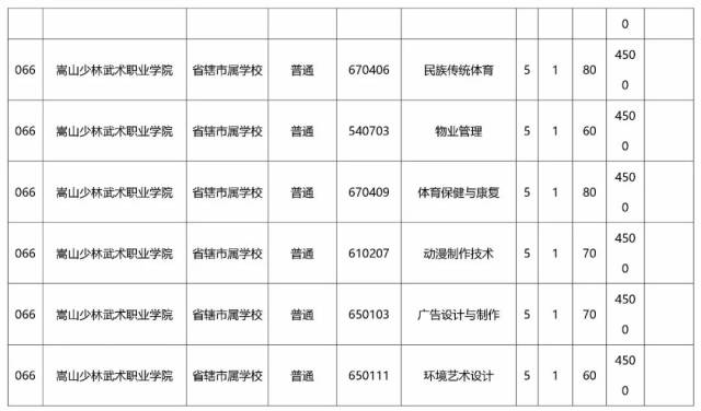 独家|初中整理一样读初中,小编为你毕业了2018河南省"阜蒙县v初中大专英语图片